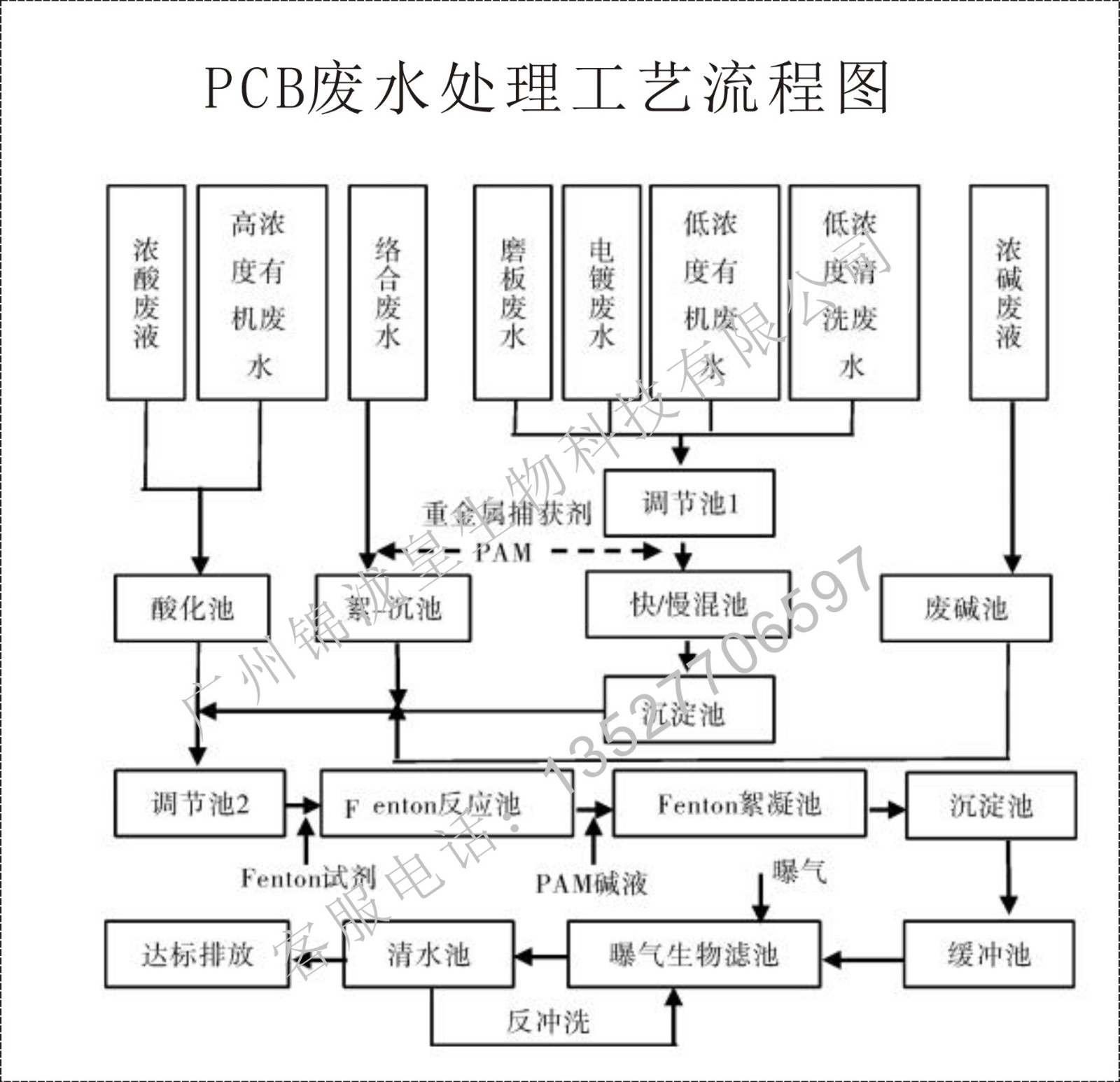 醫療.jpg