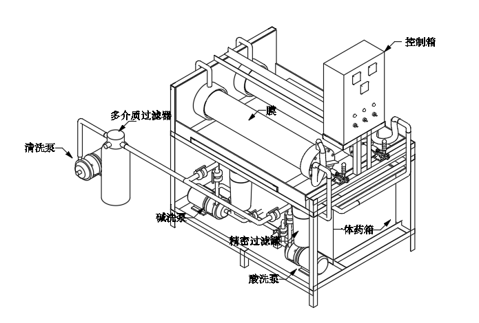 KL-X2洗膜機模型.png